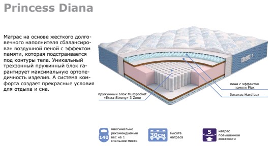 Матрас "Princess" Diana круглый